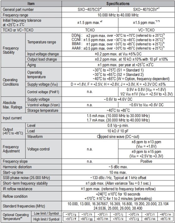 SXO-4075CS -2