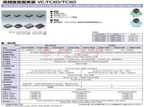 7ED03360A00,Daishinku Corp.大真空晶振