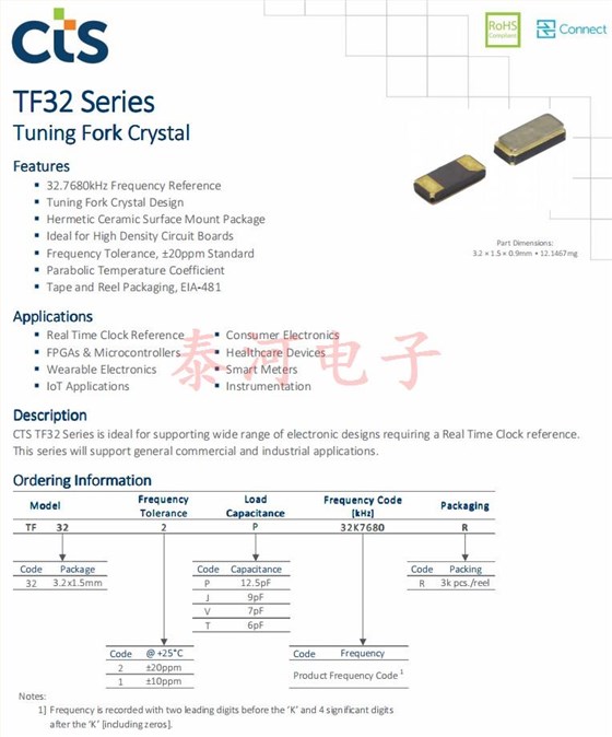 TF32.3215