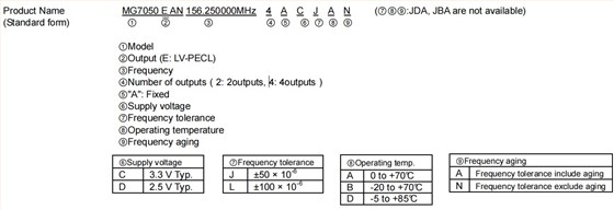 MG7050EAN.7050