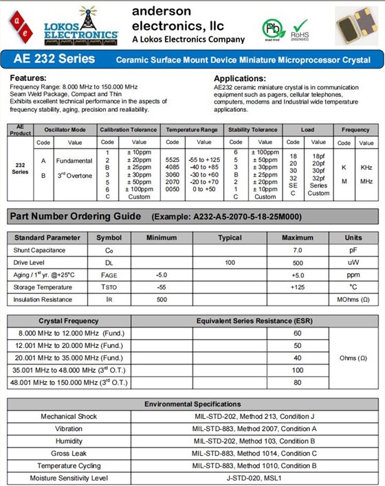 AE232-1