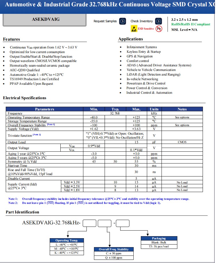 ASEKDVAIG-1