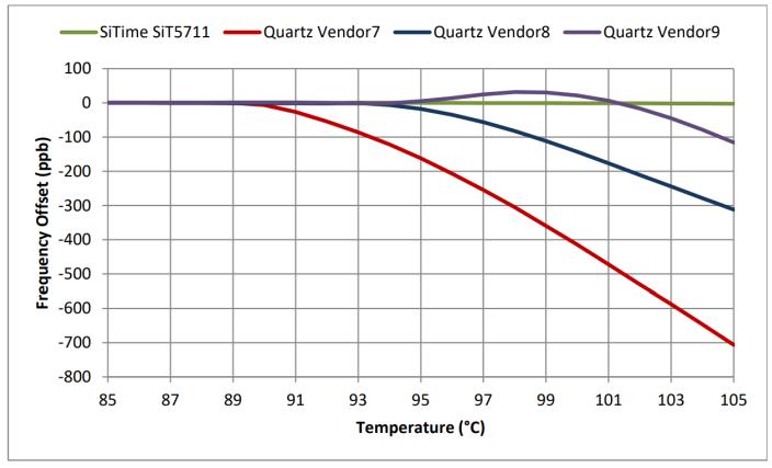SiTime TCXOandOCXO-8