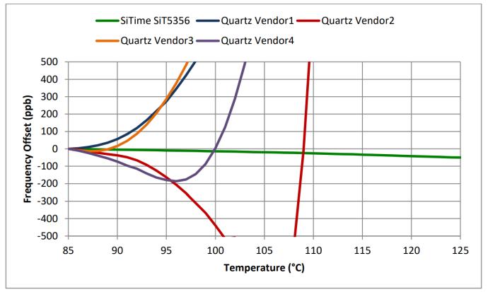 SiTime TCXOandOCXO-1