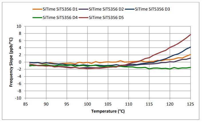 SiTime TCXOandOCXO-13