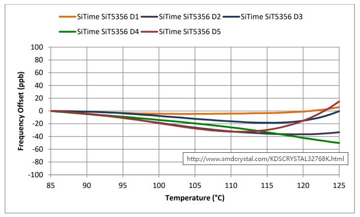 SiTime TCXOandOCXO-12