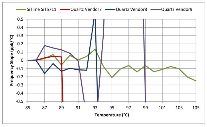 SiTime TCXOandOCXO-11