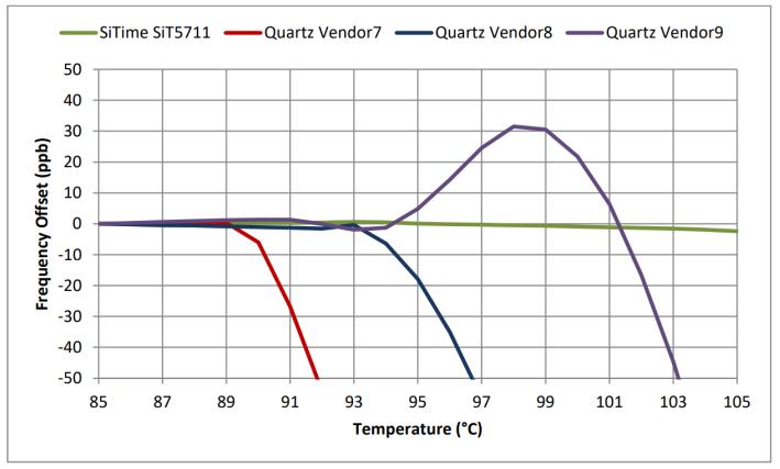 SiTime TCXOandOCXO-9