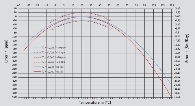 20260130155238 20260130155238