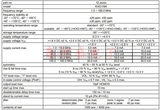 KXO-V94-